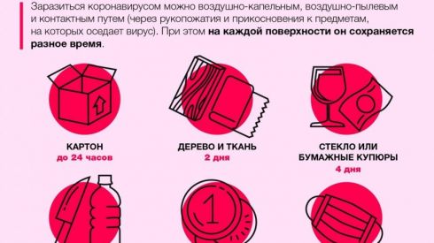 ВОЗ неизвестны случаи заражения коронавирусом от поверхностей