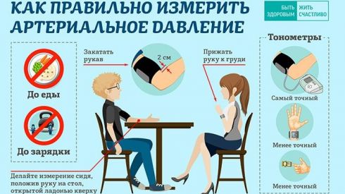 Как правильно измерять давление?